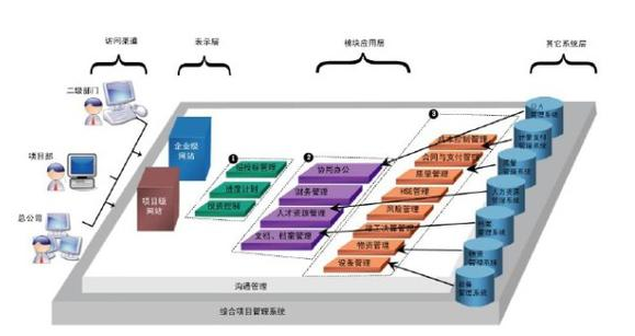 it外包市场分析及营销模式探讨_郑州it外包_it技术外包