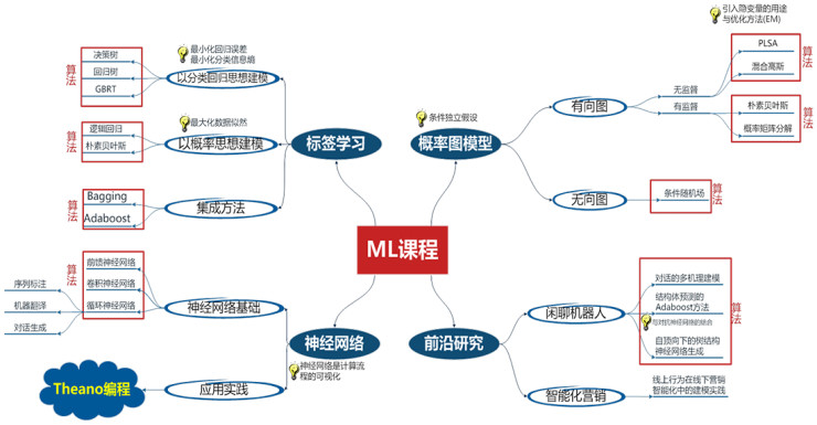 it项目技术方案_it技术员_物联网技术调试员论坛