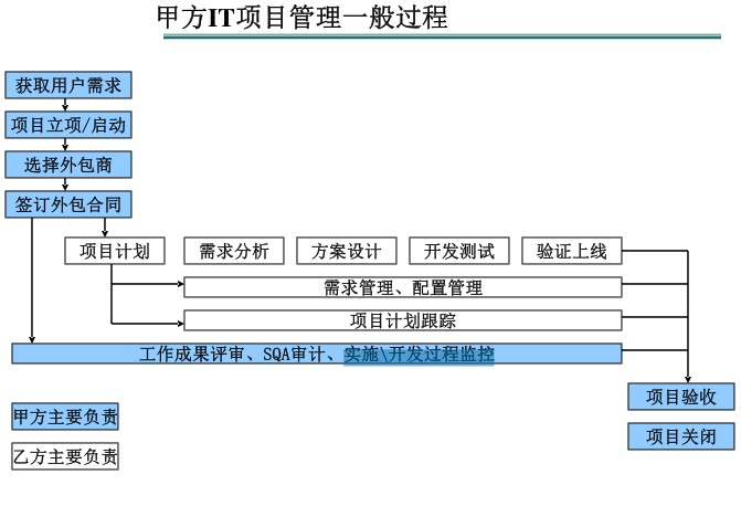 it外包服务_it外包服务合同模板.企业it服务合同_it外包服务公司