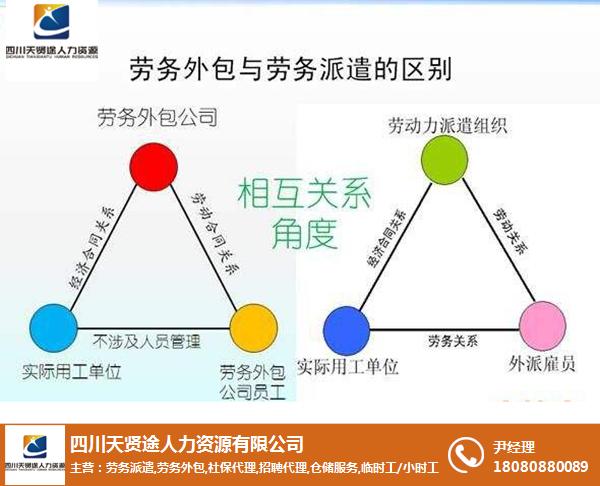 北京it外包公司有哪些_it外包服务_it外包维护方案