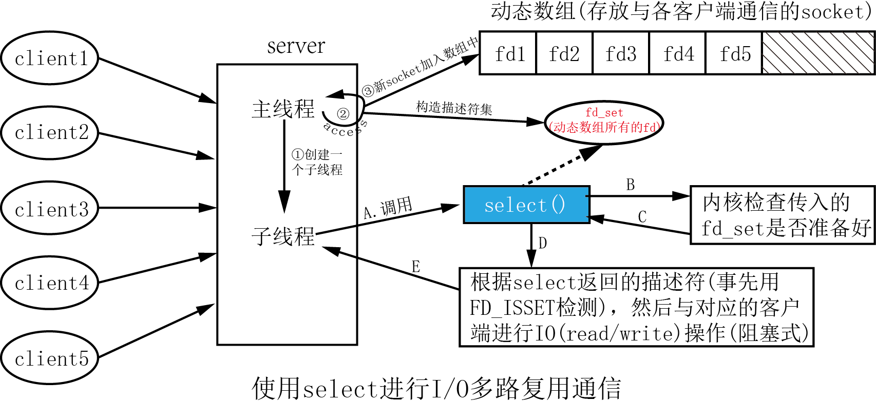 应急指挥系统运维服务_服务器运维技术_联通公司运维服务管控工作总结