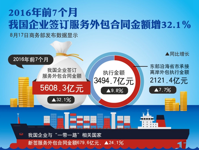 pc外包公司_长春网络营销外包公司_杭州淘宝外包公司