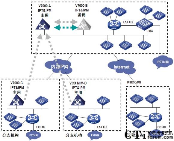 电商 供应链金融 it咨询 服务 公司_it服务_青岛it外包运维服务