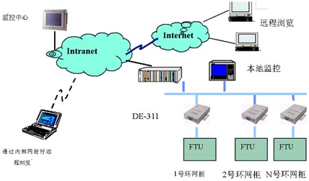 青岛it外包运维服务_电商 供应链金融 it咨询 服务 公司_it服务