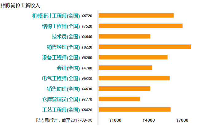 it技术员_it技术文档模板_it技术负责人岗位职责