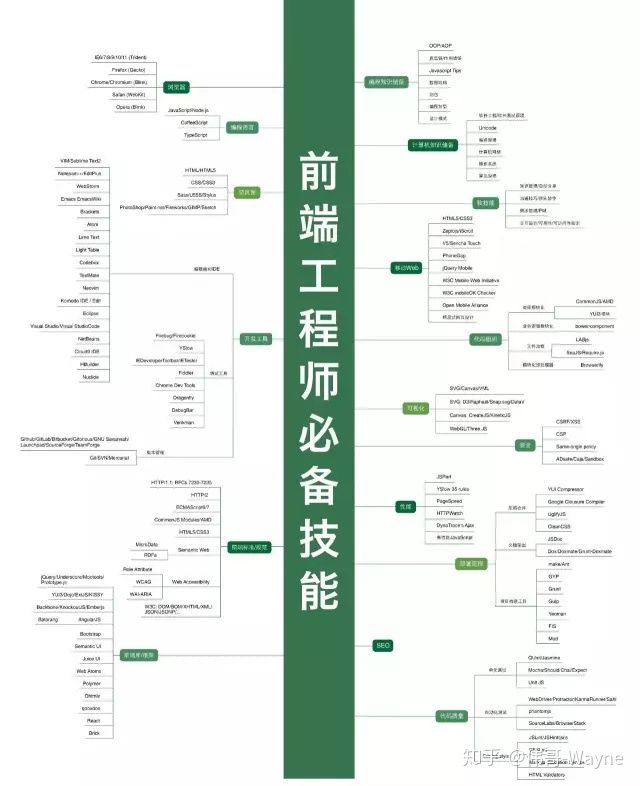 it项目技术方案_it技术团队工作氛围_it技术工程师