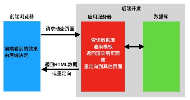 it技术团队工作氛围_it技术工程师_it项目技术方案