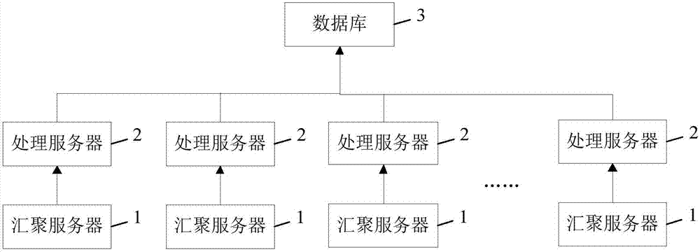 现代化工程项目的运维服务模式_运维服务服务器网络设备日常巡检报告_服务器运维外包