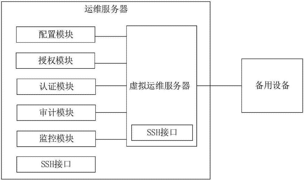 服务器运维外包_运维服务服务器网络设备日常巡检报告_现代化工程项目的运维服务模式