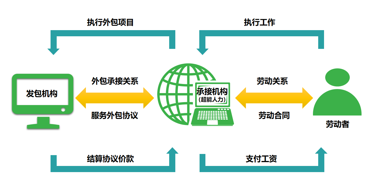 pc外包公司_淘宝客服外包公司_公司外包公司