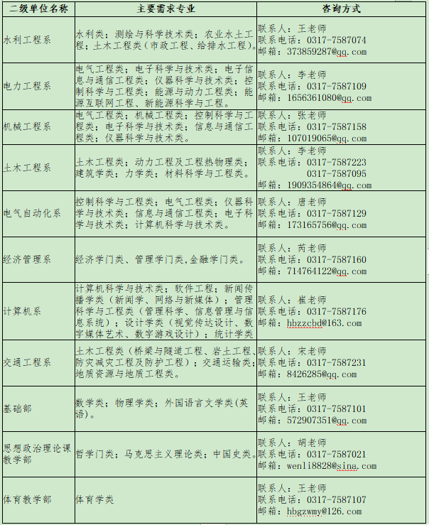 市政公用工程建造师_招标师继续教育国际工程_it工程师