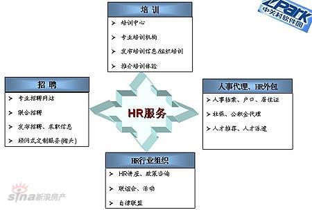 北京it外包公司有哪些_it外包服务_it外包服务合同