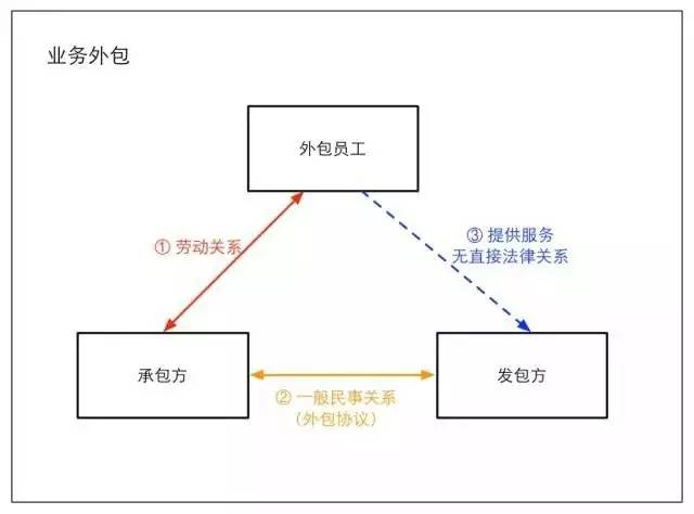 公司it外包_pc外包公司_淘宝外包公司