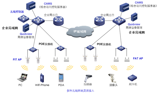 数据中心运维服务解决方案_服务器运维外包_linux服务器运维外包