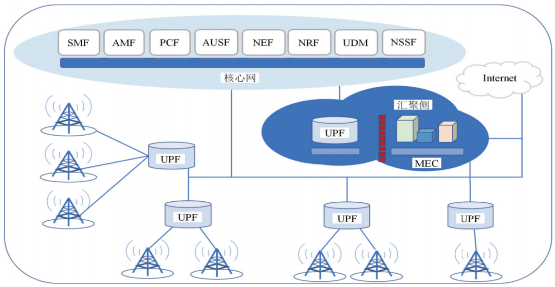 数据中心运维服务解决方案_服务器运维外包_linux服务器运维外包