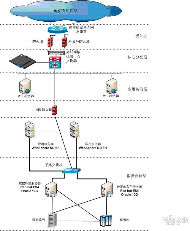 数据中心运维服务解决方案_服务器运维外包_linux服务器运维外包