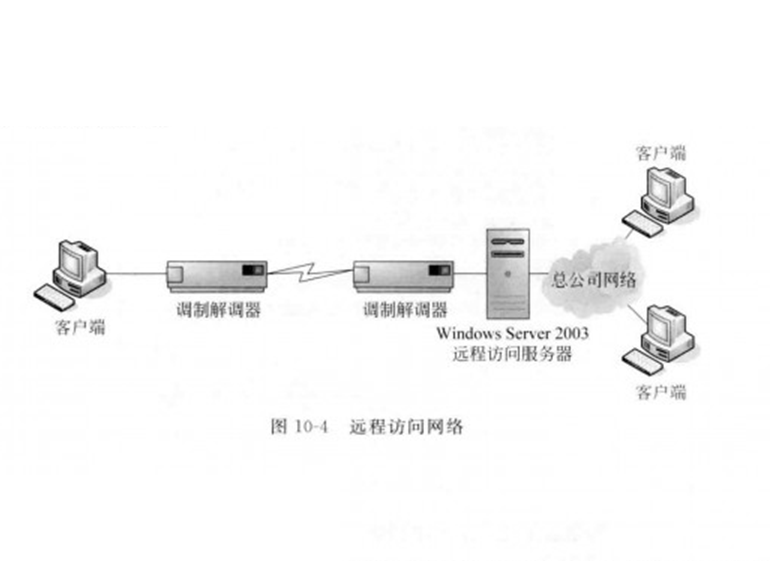 重庆it运维外包怎么样_外包公司的运维_pc运维外包