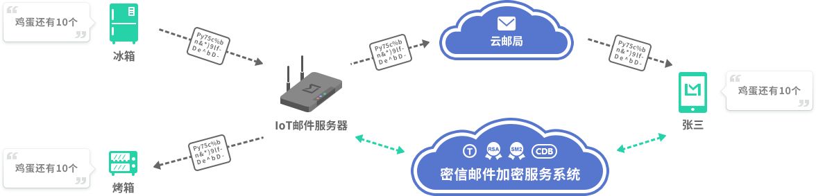 服务器运维外包_厦门做运维外包的公司_运维外包公司