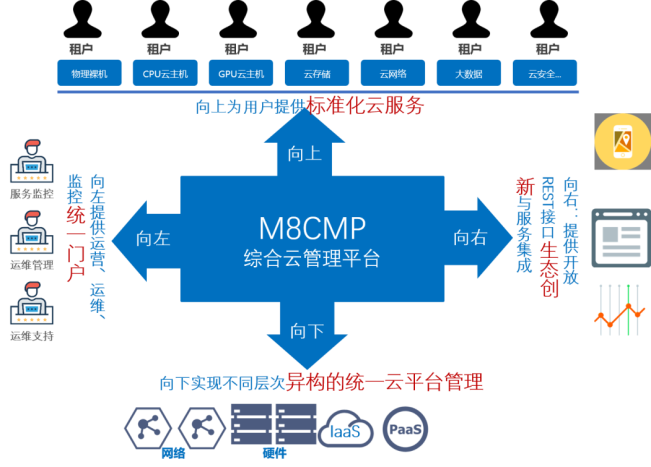 去外包公司做运维好吗_pc运维外包_it运维外包 排行