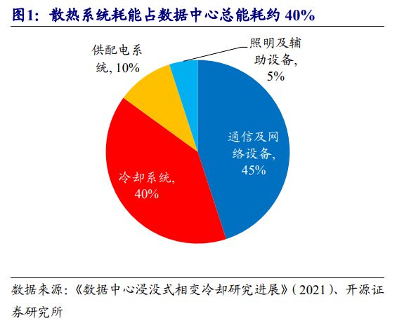 it 运维 管理_it运维技术_it 运维管理