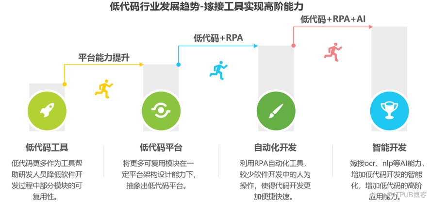 it技术标准查询_it技术论坛_it技术