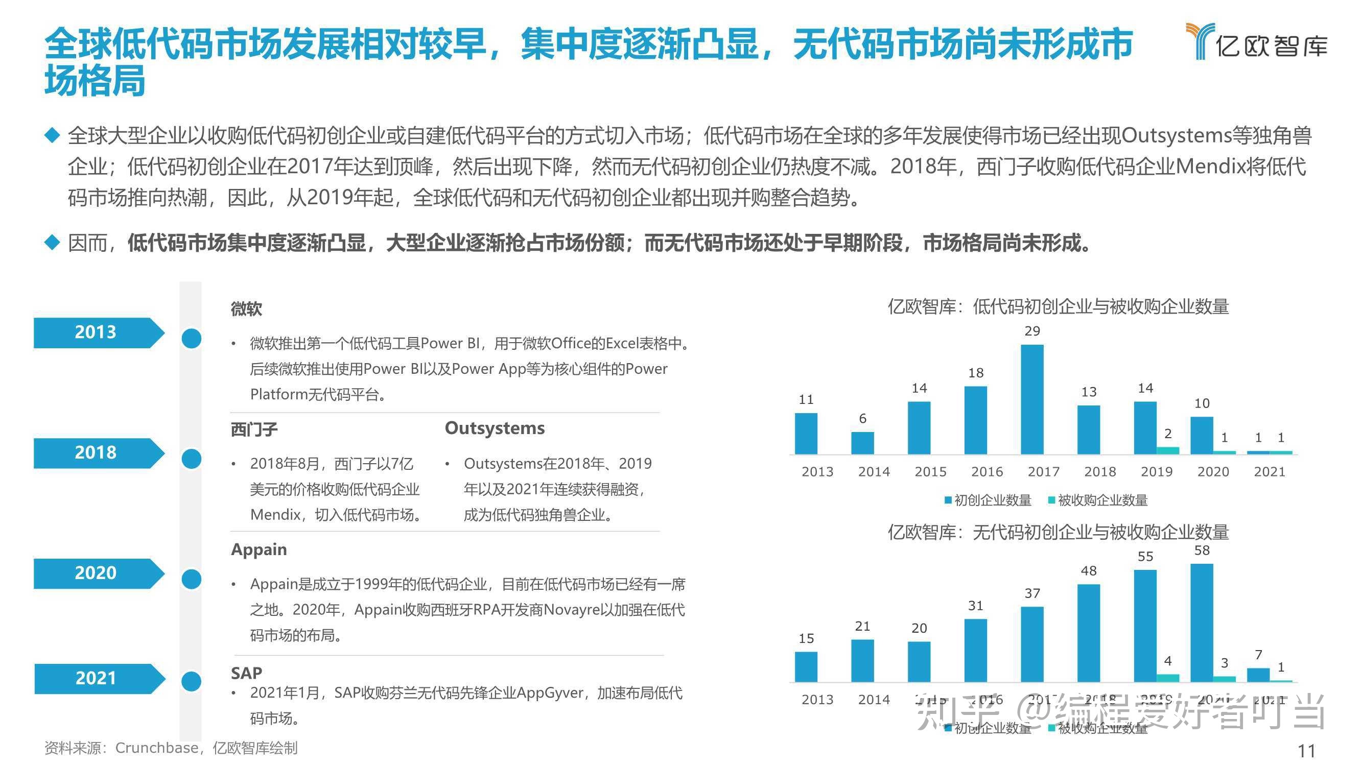 it技术标准查询_it技术论坛_it技术