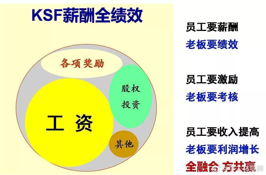 紧急救助员实用应急技术_铁路货运员技师技术总结_it技术员