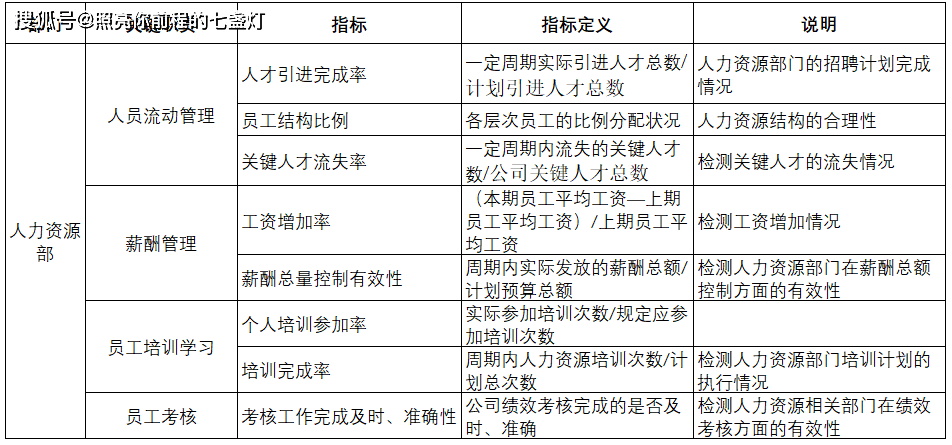 紧急救助员实用应急技术_铁路货运员技师技术总结_it技术员