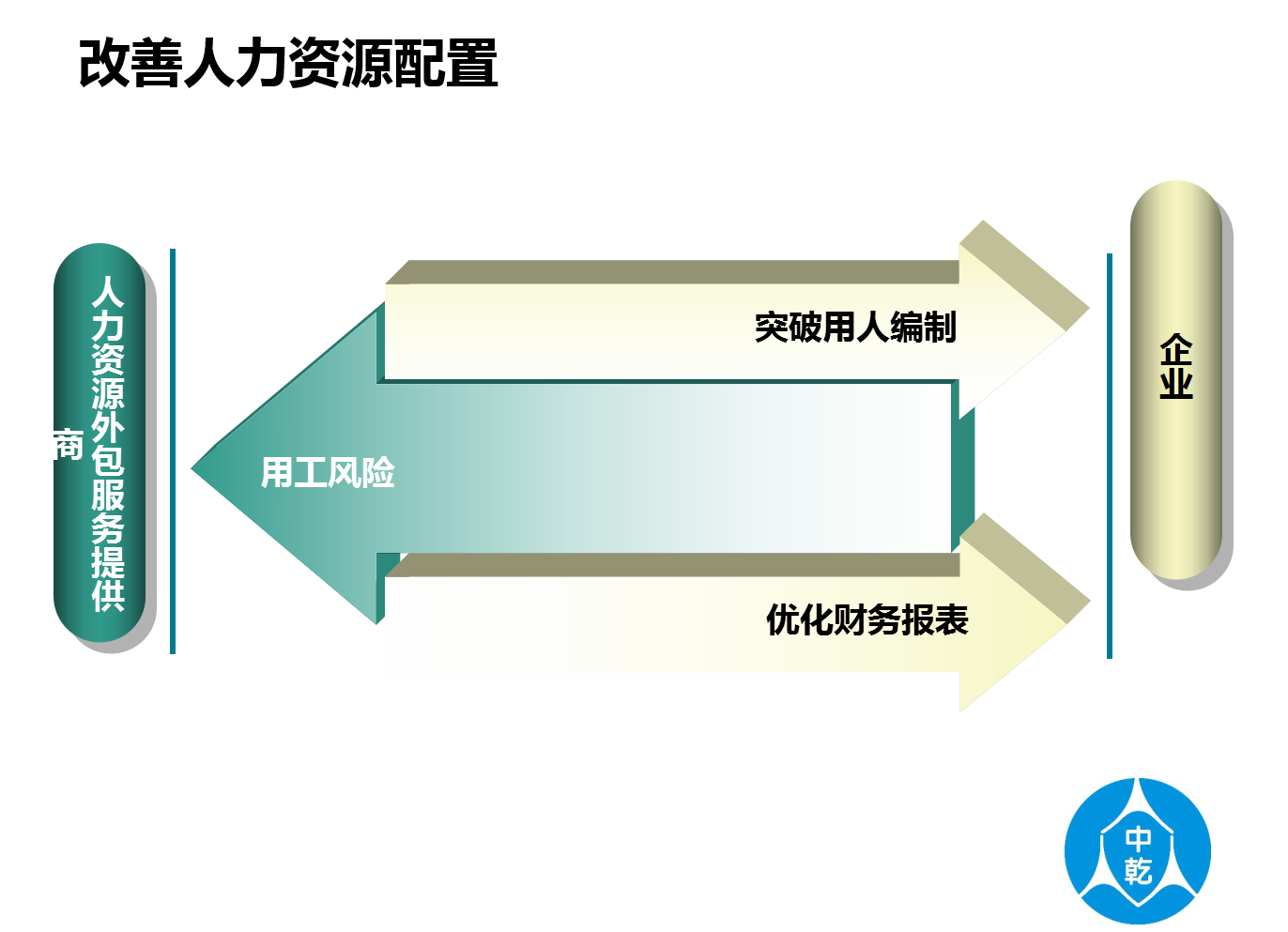 it运维外包_路灯设施运维外包方案_弱电运维外包