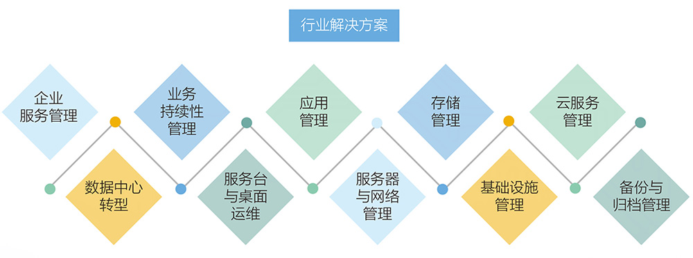 网站运维外包收费标准_pc运维外包_外包公司it运维职位吗?