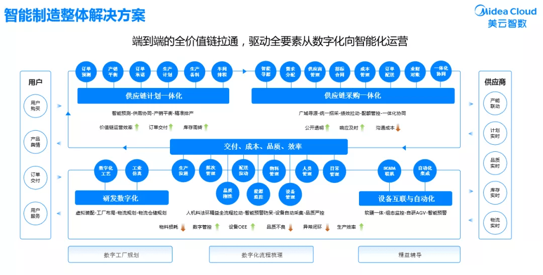 数据中心运维服务解决方案 下载_服务器运维_现代化工程项目的运维服务模式