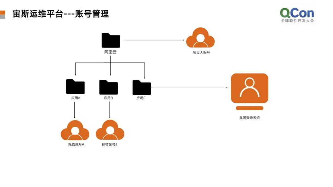 it运维服务管理体系_服务器运维_运维服务口号大全