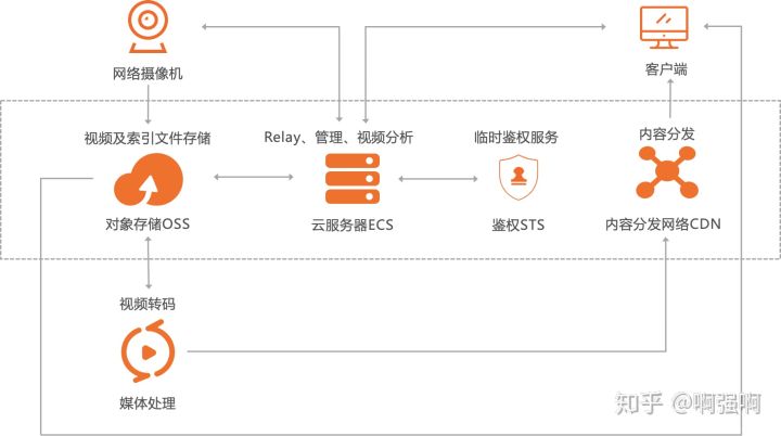 服务器运维_运维服务口号大全_it运维服务管理体系