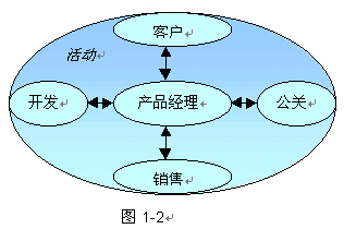 公司it外包_it外包_it技能外包