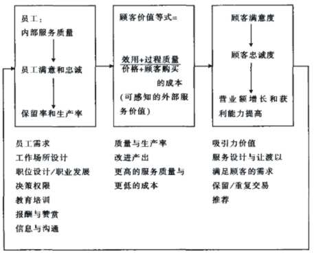 it服务项目经理证书_it服务_it服务图片