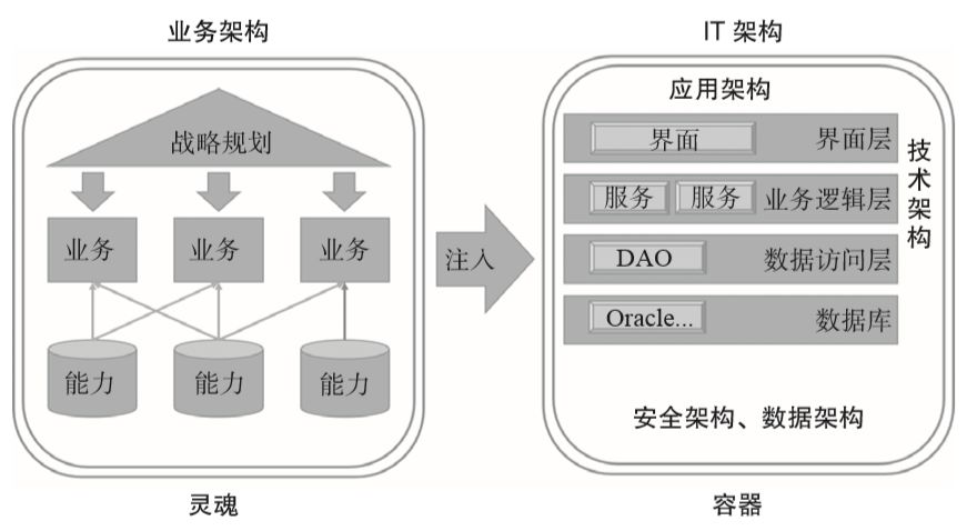 it服务_it服务图片_it服务项目经理证书