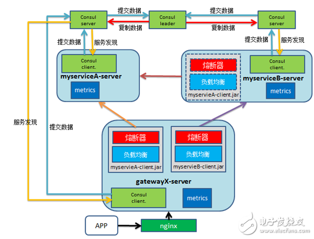 it服务项目经理证书_it服务_it服务图片