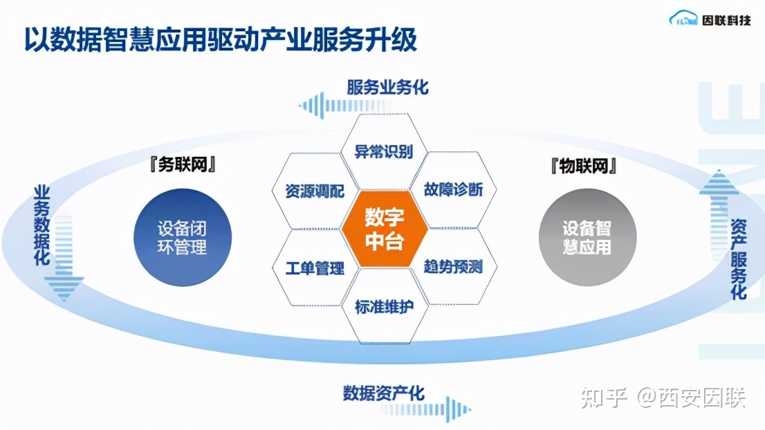 it运维技术_it技术支持和运维有区别吗_it信息运维