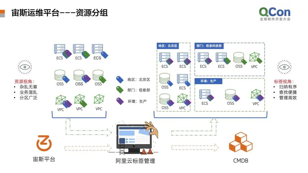 it技术支持和运维有区别吗_it运维技术_it信息运维