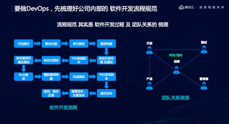 服务器运维技术_数据中心运维服务解决方案 下载_青岛it外包运维服务