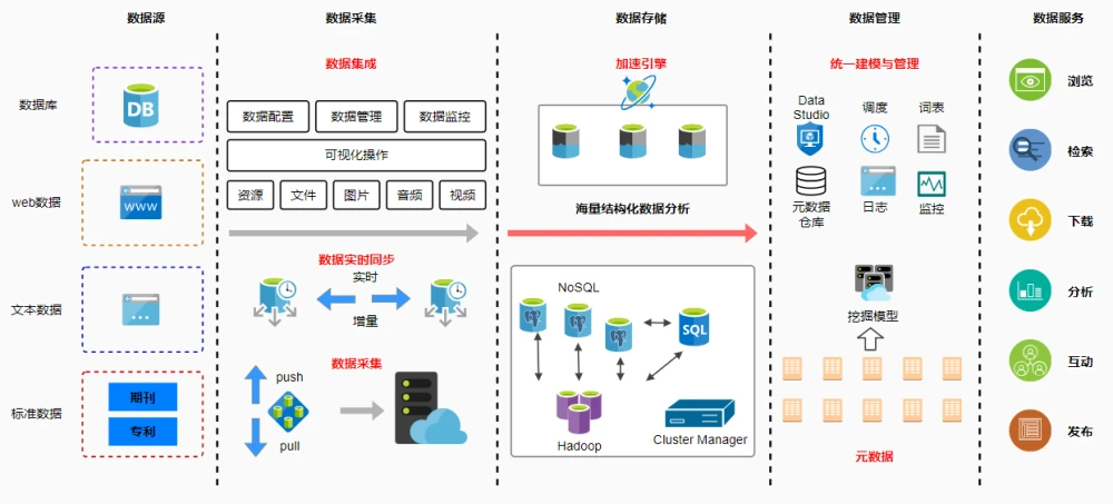 it技术人员_其他行业会有it人员么_it人员