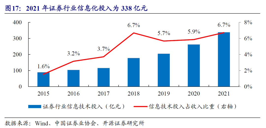 中建三局总承包公司it咨询是哪个公司做的_it技术公司_it技术包括哪些技术