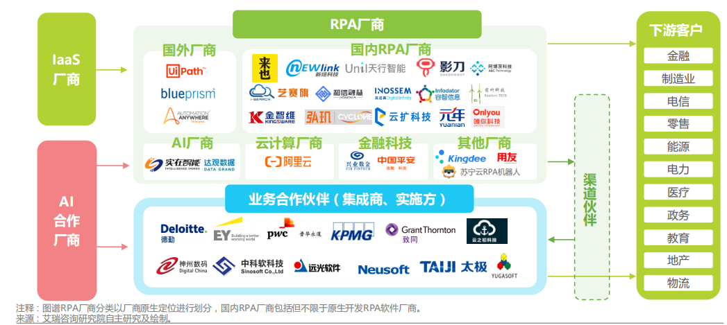 it技术公司_it技术包括哪些技术_中建三局总承包公司it咨询是哪个公司做的