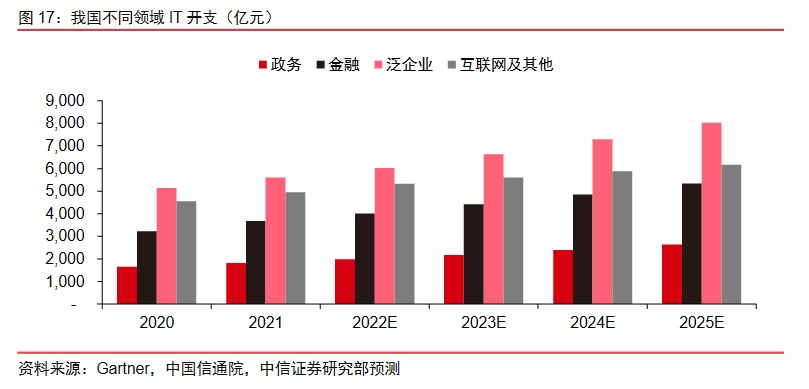 it技术公司_it技术包括哪些技术_中建三局总承包公司it咨询是哪个公司做的