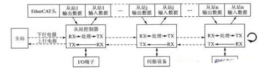 运维服务管理体系建设_现代化工程项目的运维服务模式_服务器运维技术