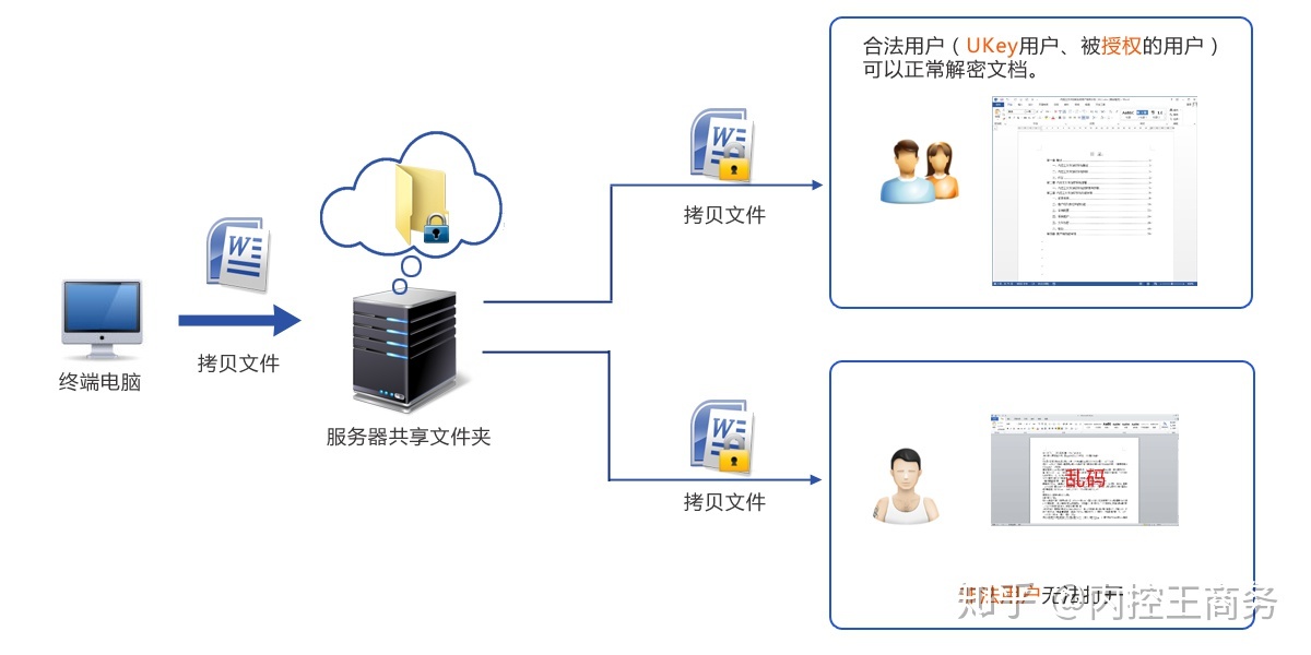 it人员是什么_it技术人员_it人员好学吗