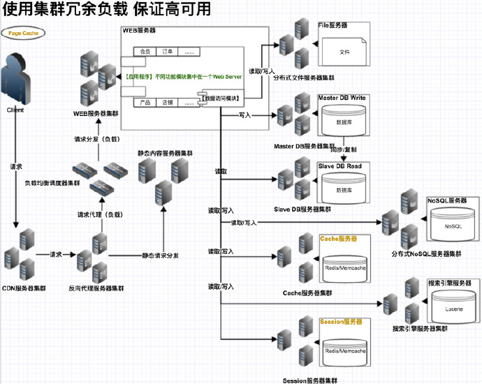 运维项目服务巡检报告_服务器运维_现代化工程项目的运维服务模式