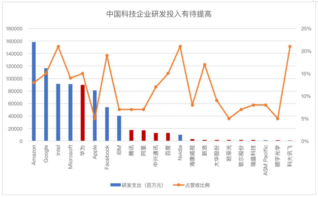 it技术英文网站_it技术学习网_it技术公司