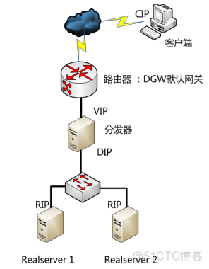 it服务工程师证书_it技能服务_it服务预算和核算管理流程图解