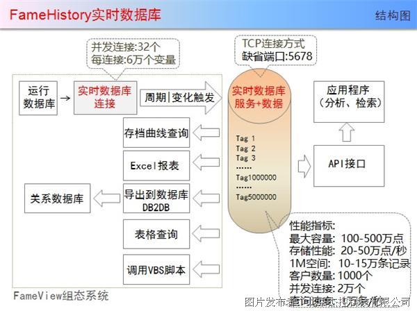 运维项目服务巡检报告_现代化工程项目的运维服务模式_服务器运维技术